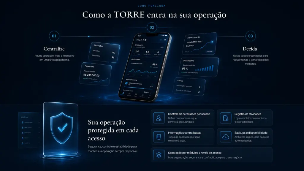 Acompanhamento de operação de turismo receptivo pelo celular